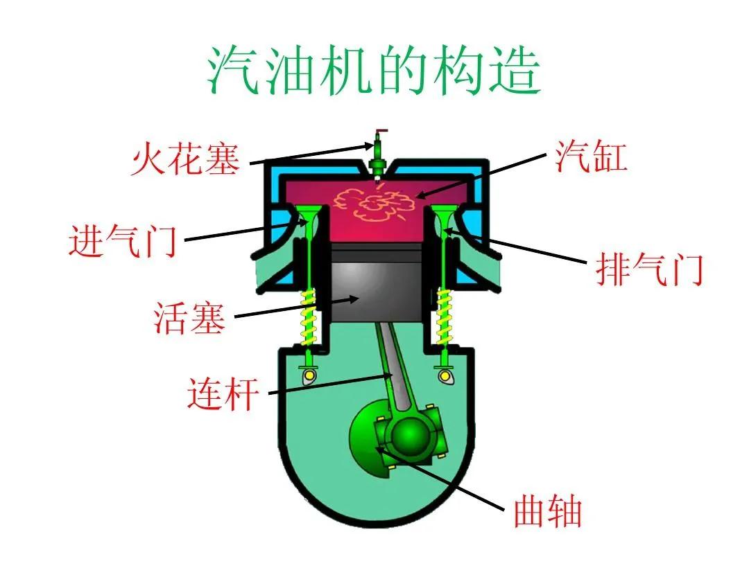 压缩冲程是什么能转化（初中物理内能知识点总结）