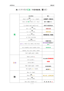 高中必修一化学方程式归纳（高一化学方程式汇总）
