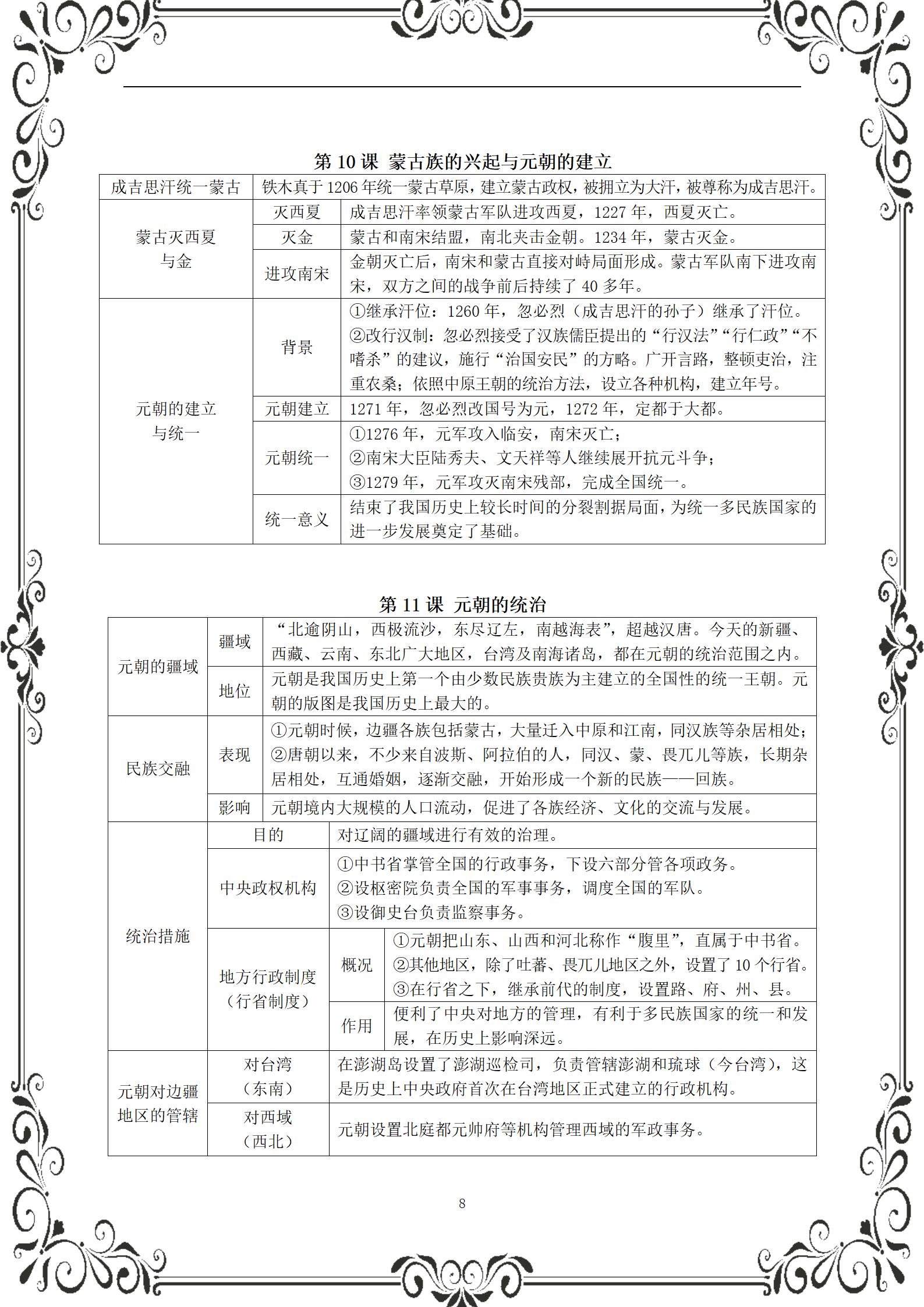 七下历史课本笔记整理（初中历史重难点知识导图）