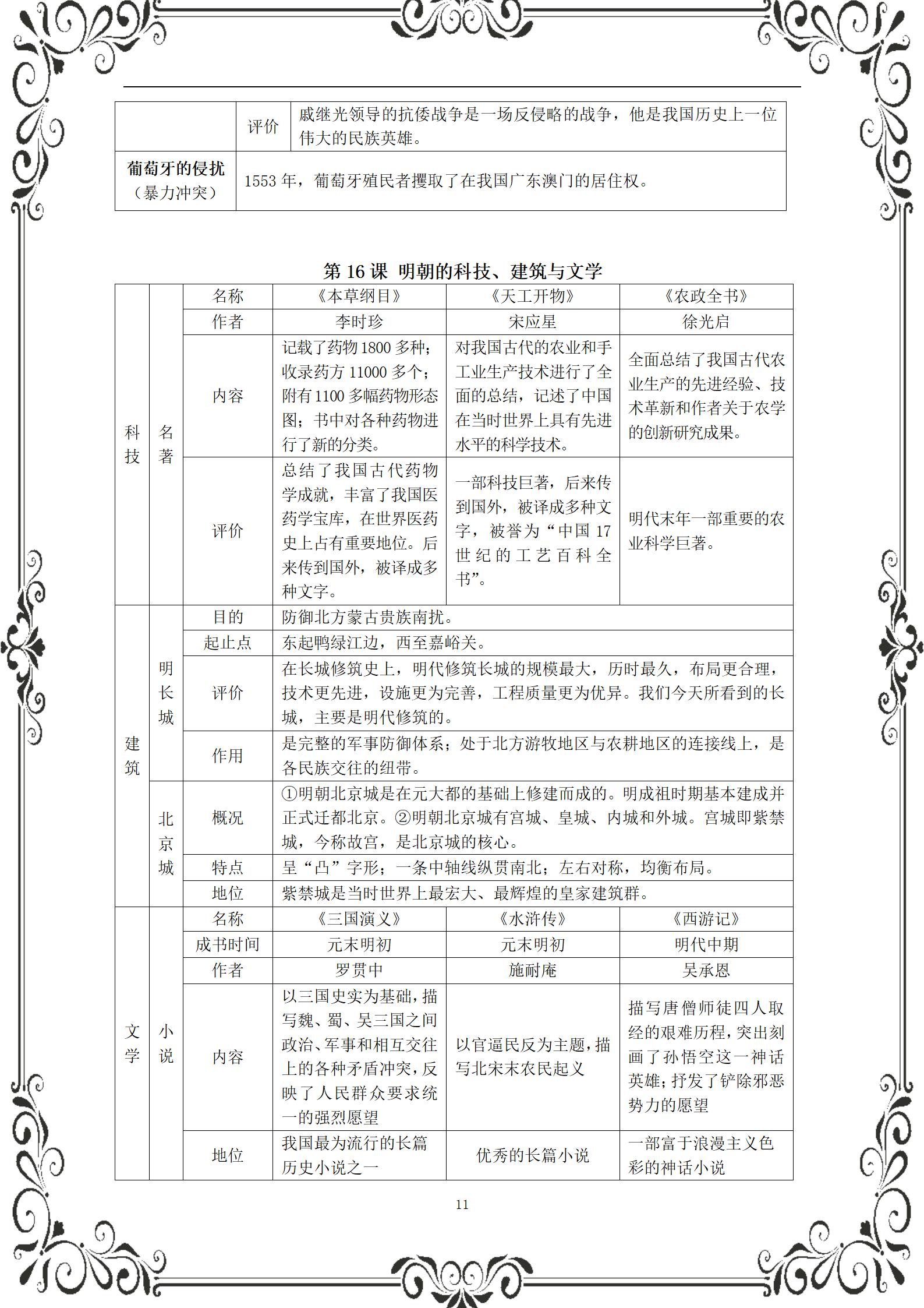 七下历史课本笔记整理（初中历史重难点知识导图）