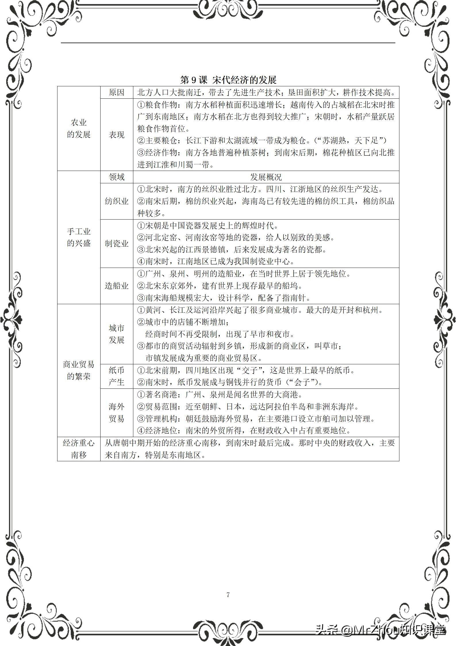 七下历史课本笔记整理（初中历史重难点知识导图）