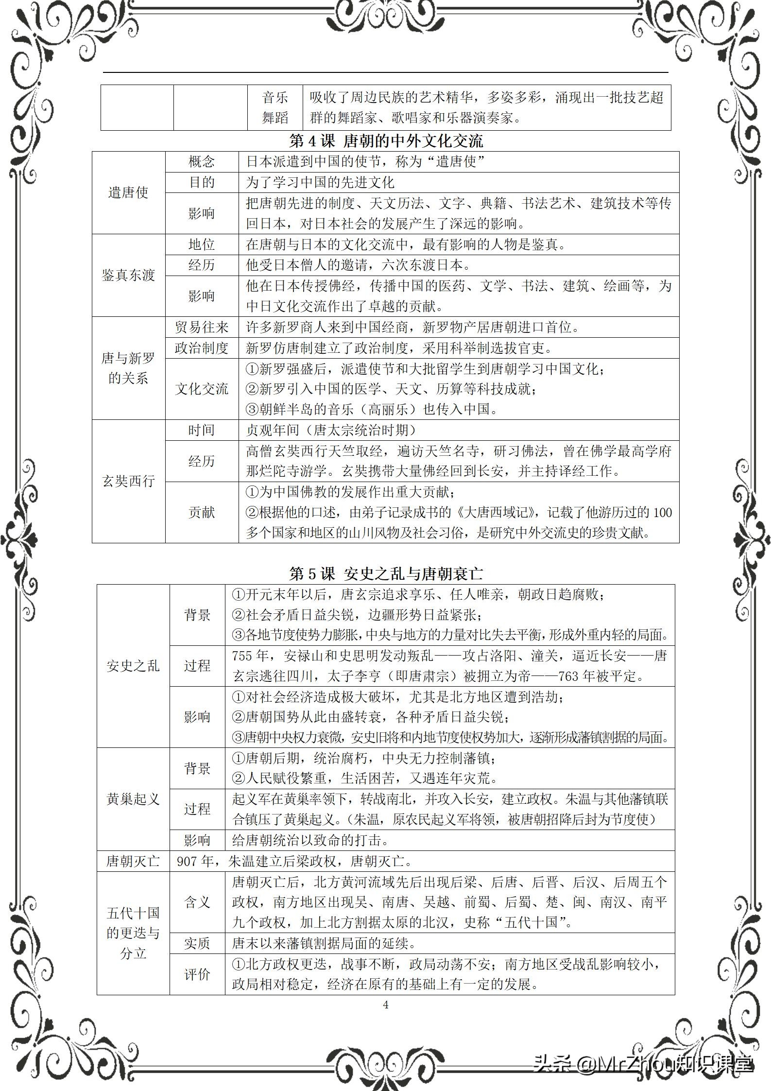 七下历史课本笔记整理（初中历史重难点知识导图）