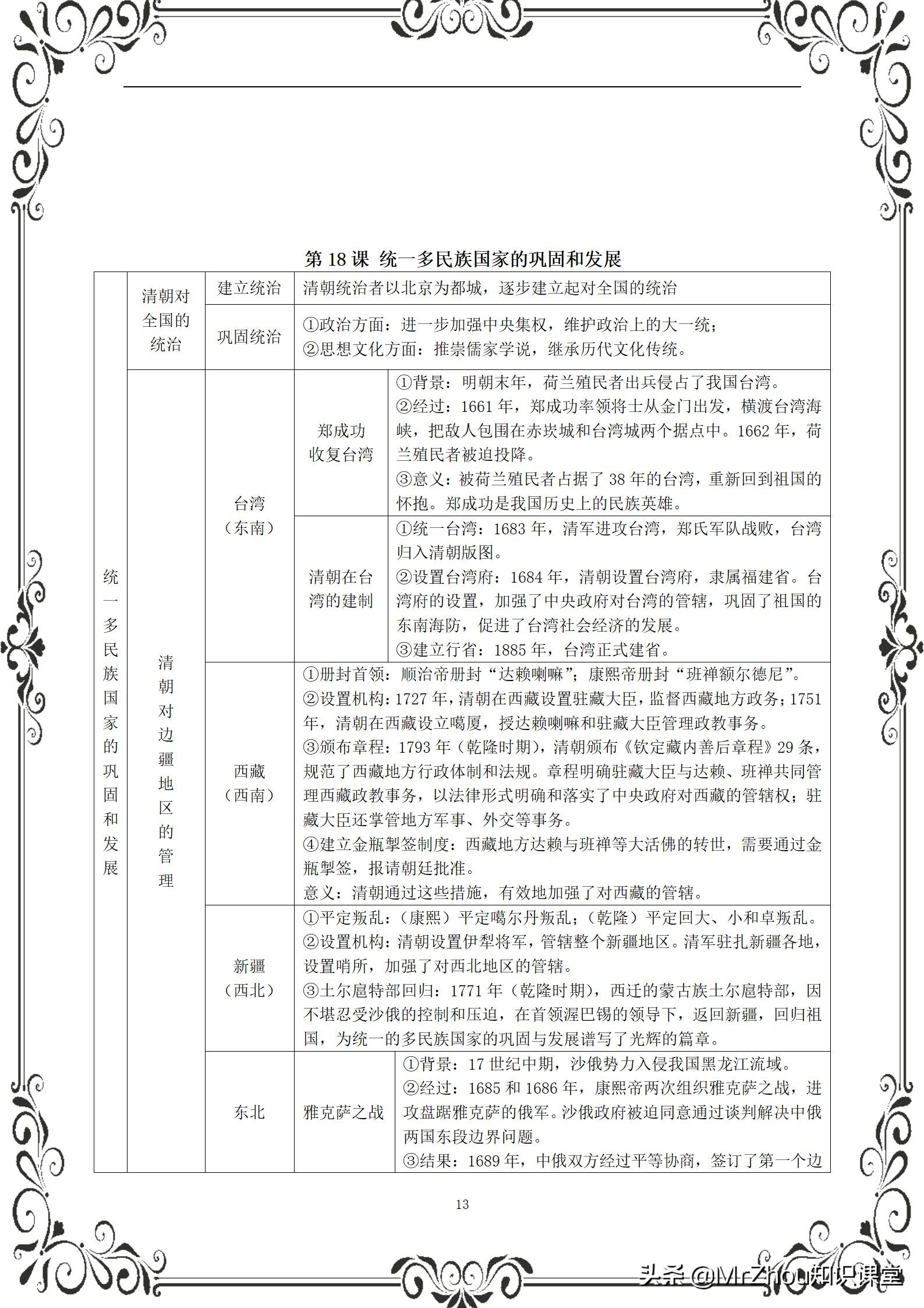 七下历史课本笔记整理（初中历史重难点知识导图）