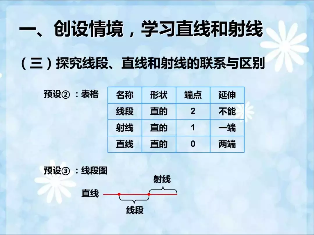 四年级数学角的度量知识点，附角的度量测试题