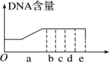 高中必修一生物考点梳理（高考生物知识点归纳）