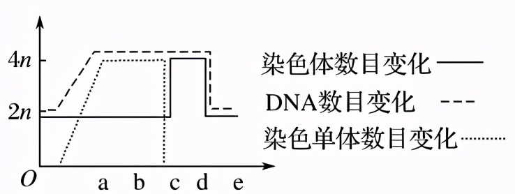 高中必修一生物考点梳理（高考生物知识点归纳）