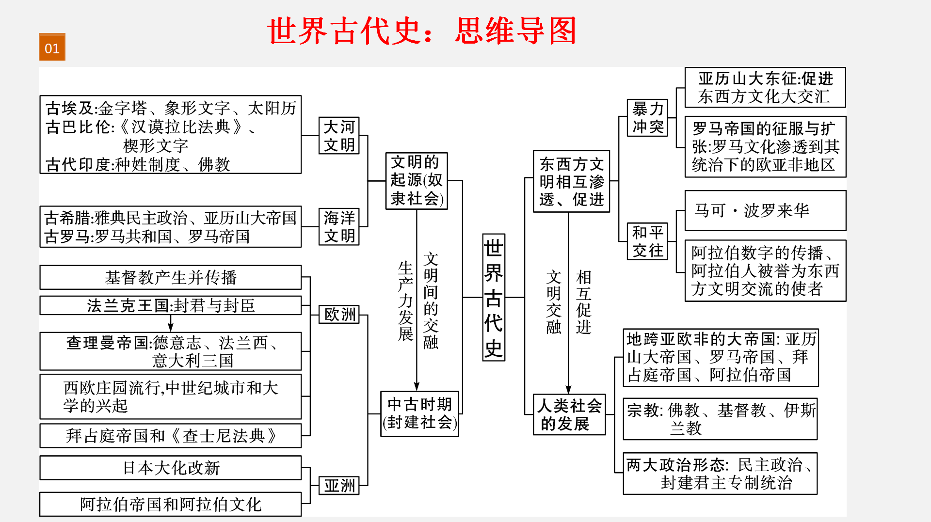 初三历史知识点总结（九年级历史复习资料大全）