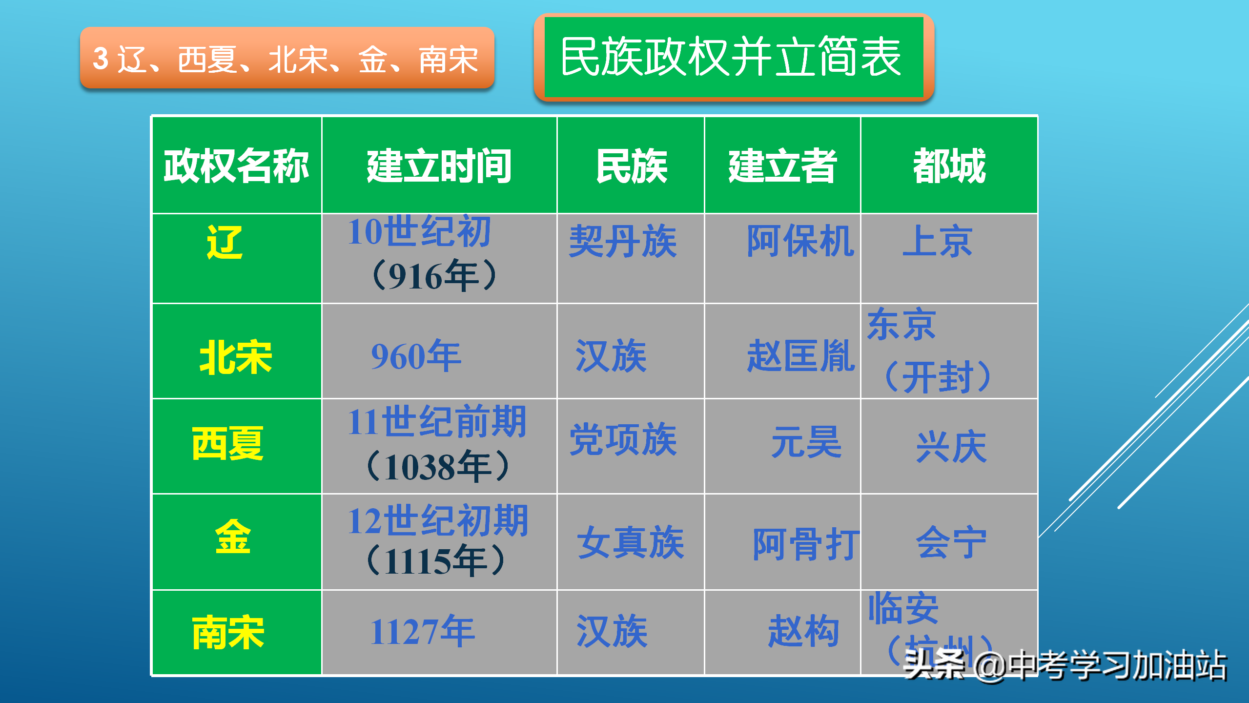 七上历史知识点归纳整理（历史考点图文总结）