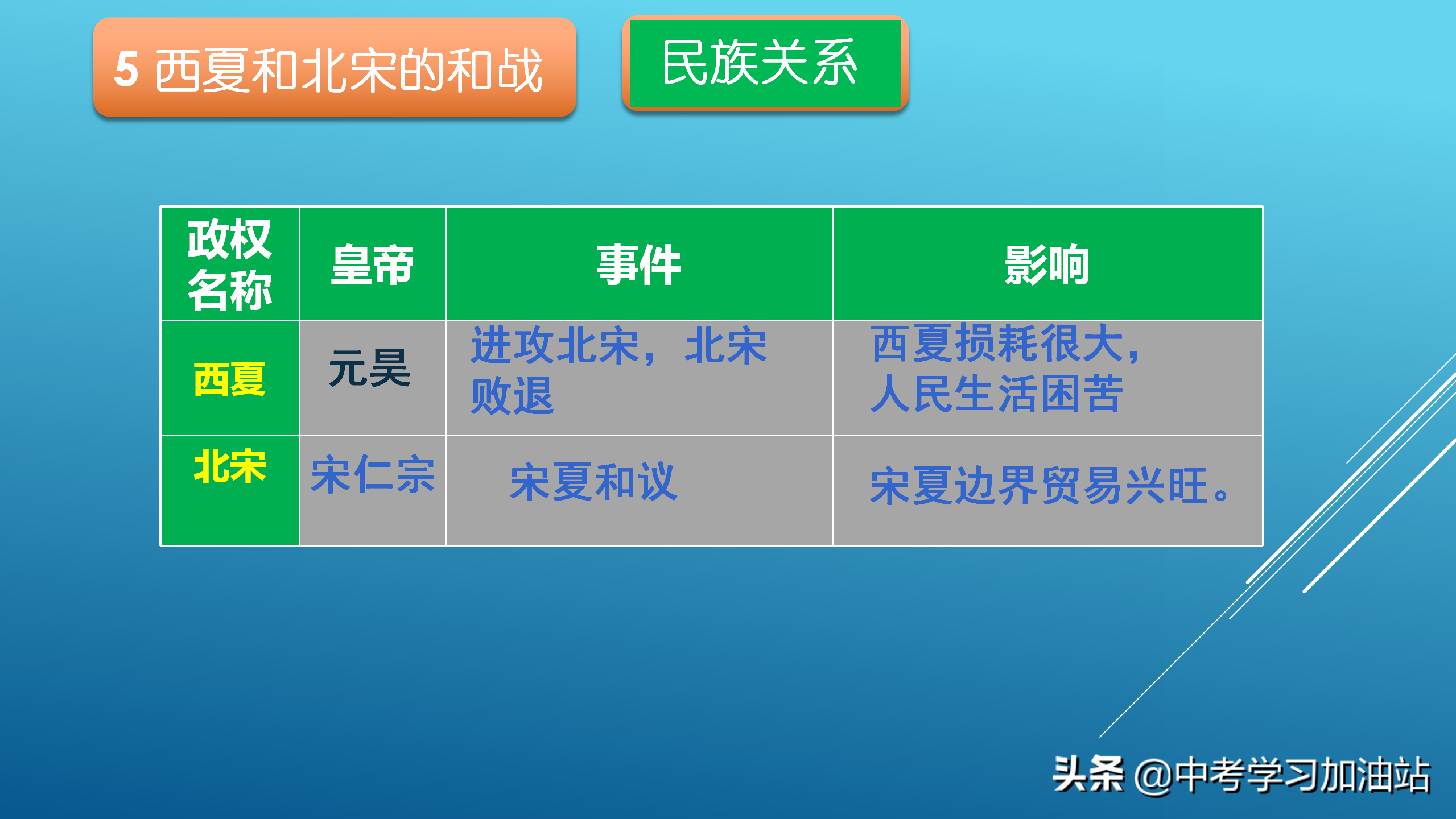 七上历史知识点归纳整理（历史考点图文总结）