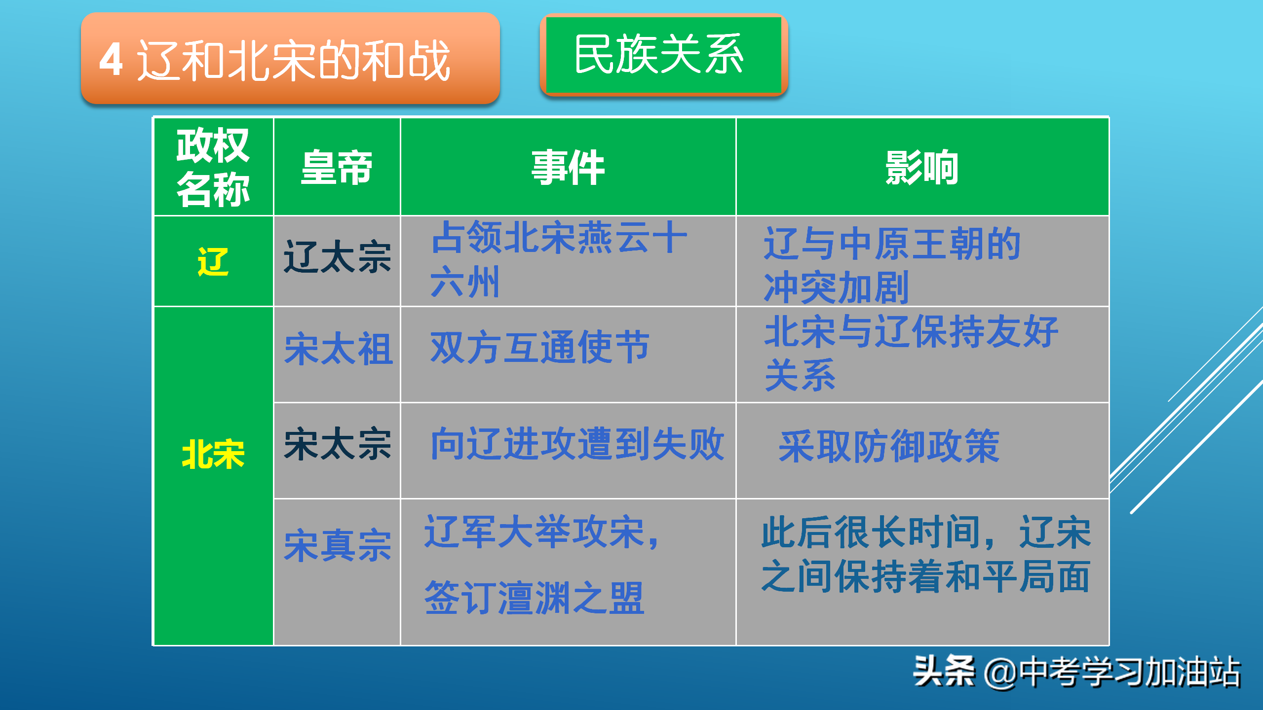 七上历史知识点归纳整理（历史考点图文总结）