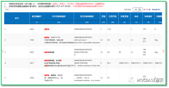 硝酸铵化学方程式（高中化学课外知识点补充）