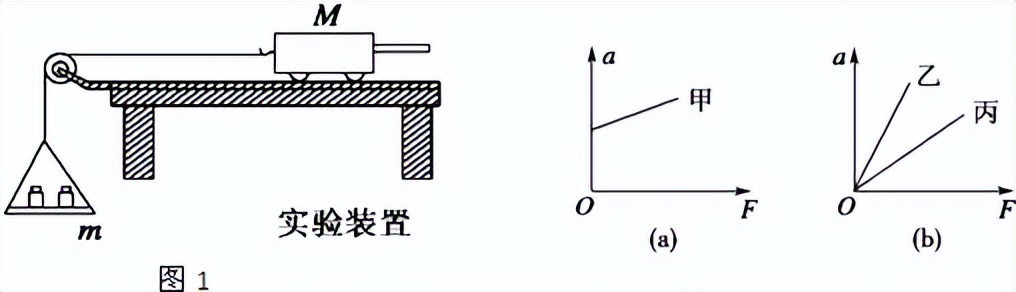 高一物理试卷期末及答案（物理上学期试题答案）