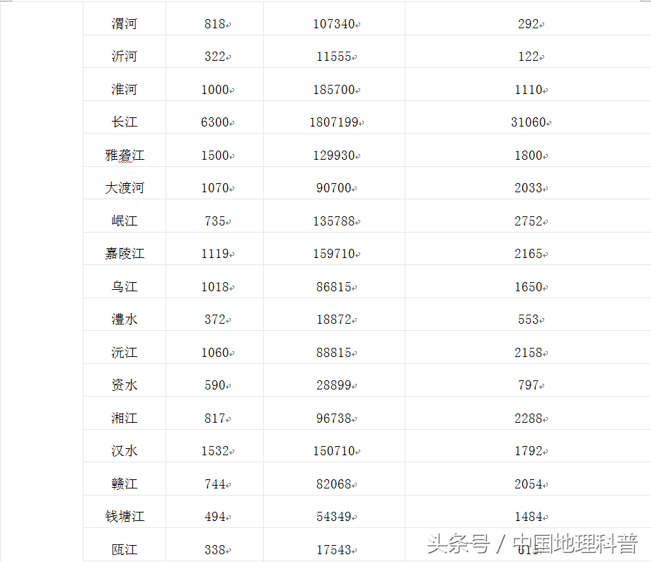 我国行政区划和地势特征，高中关于中国地理知识