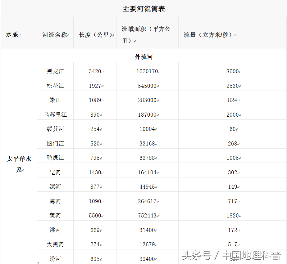 我国行政区划和地势特征，高中关于中国地理知识