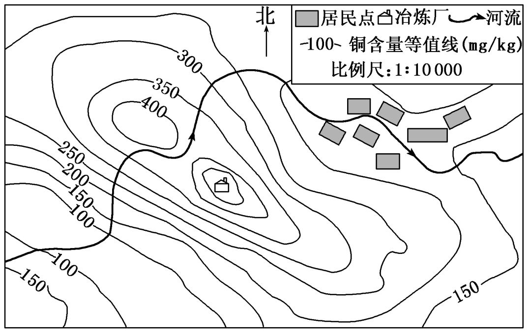 高中地理等值线图知识点归纳，等值线特点及题目