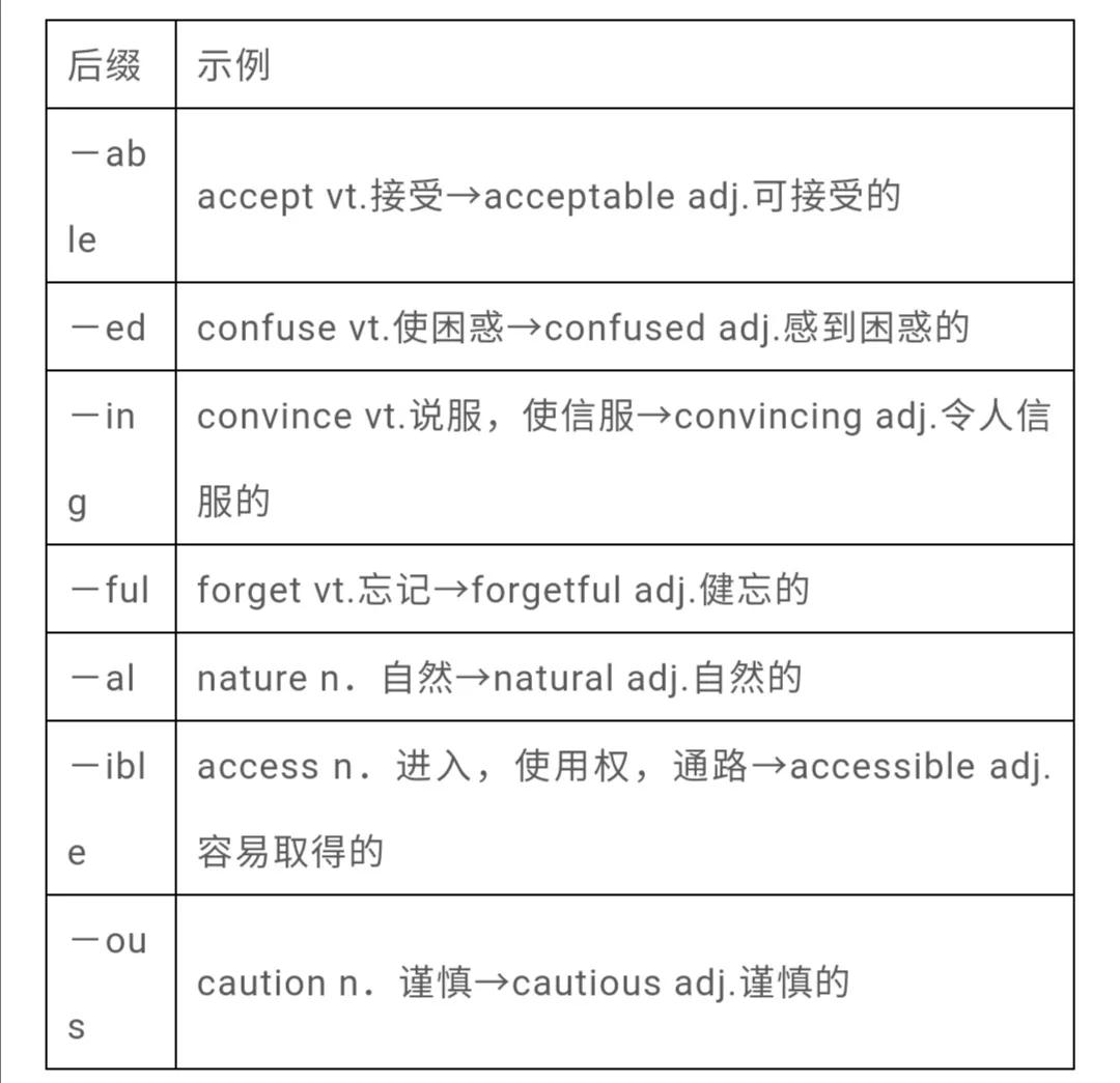 中高考英语单词词形转换（3500考纲词汇大全）