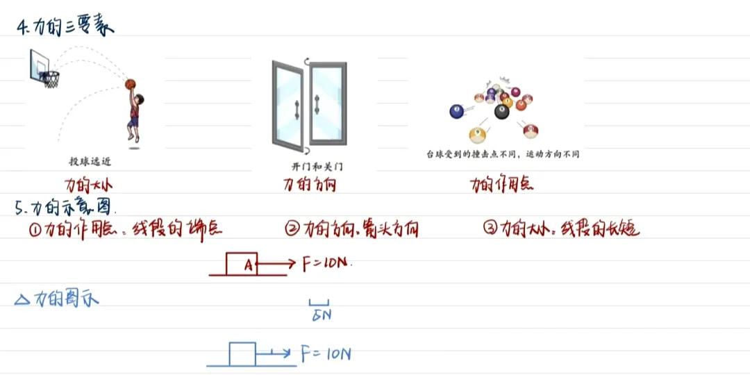 八年级物理课本力知识点归纳（物理力课文笔记）