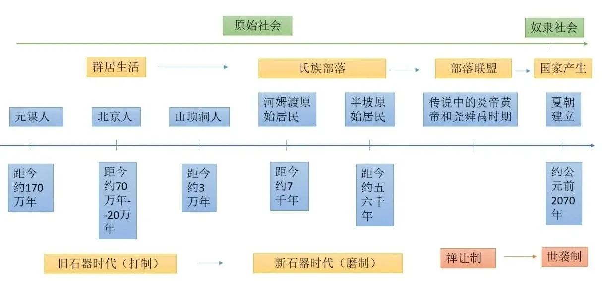 七上历史知识点归纳，重点知识导图及要点梳理