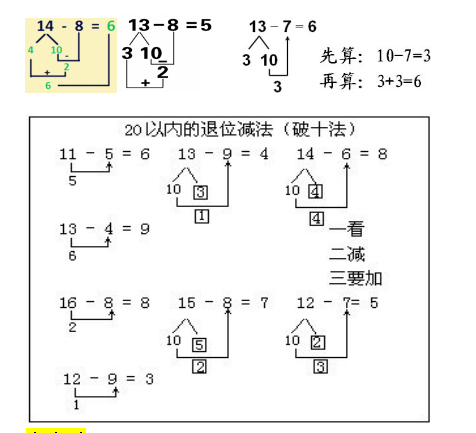 数学减法运算定律破十法（幼小衔接数学口诀歌）