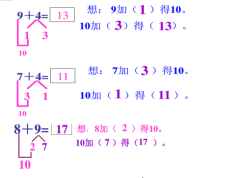 数学减法运算定律破十法（幼小衔接数学口诀歌）