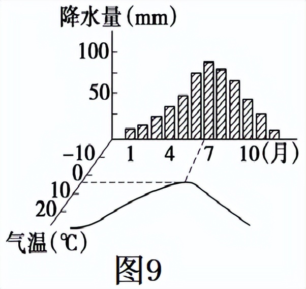 高一地理期末考试题目（地理试卷试题及答案）