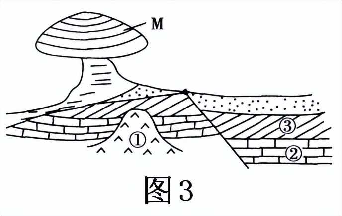 高一地理期末考试题目（地理试卷试题及答案）