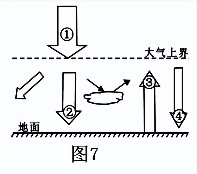 高一地理期末考试题目（地理试卷试题及答案）