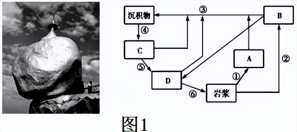 高一地理期末考试题目（地理试卷试题及答案）