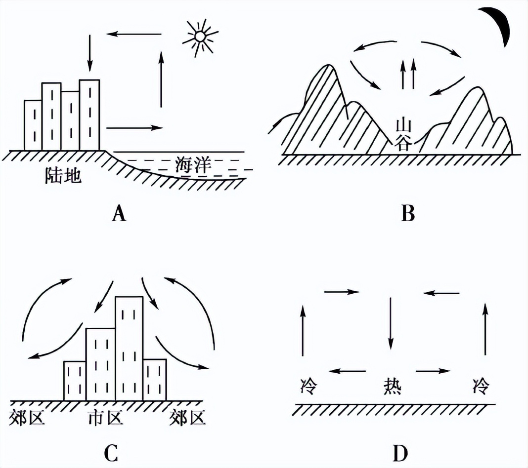 高一地理期末考试题目（地理试卷试题及答案）