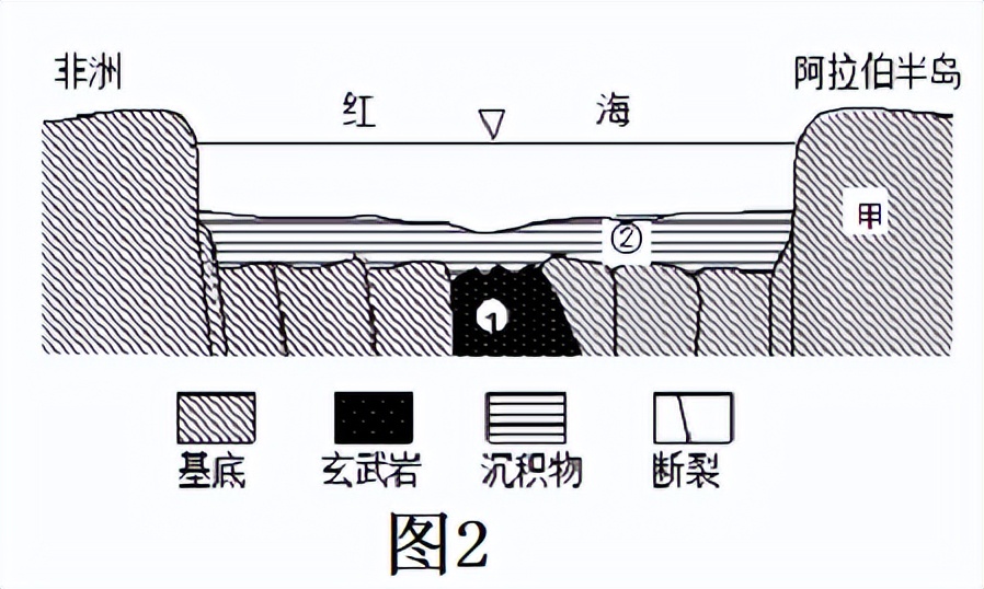 高一地理期末考试题目（地理试卷试题及答案）