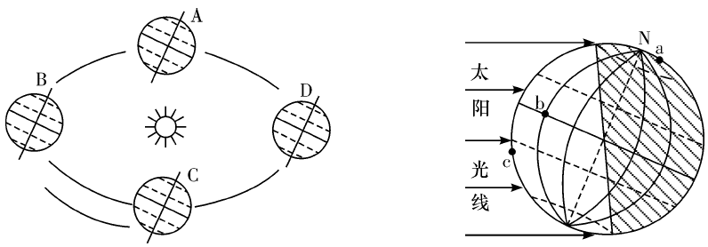 高一地理期末考试题目（地理试卷试题及答案）