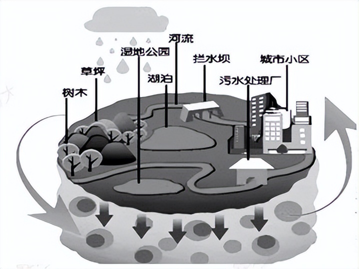 高一地理期末考试题目（地理试卷试题及答案）