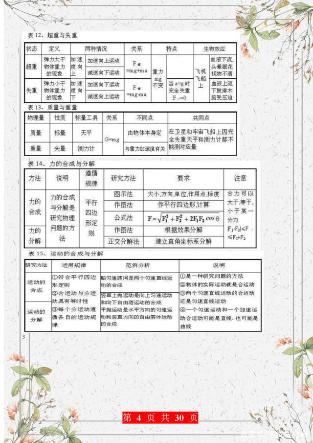 高考物理重点公式及概念，物理公式知识点大全