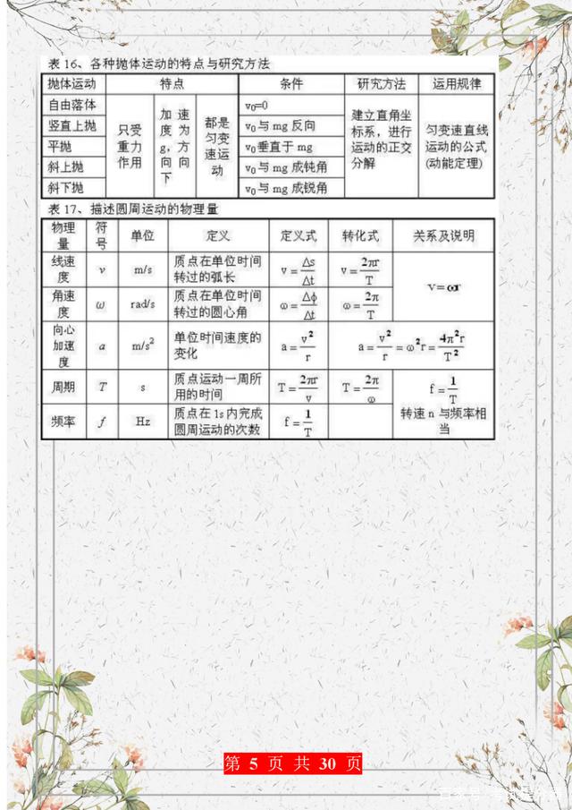 高考物理重点公式及概念，物理公式知识点大全