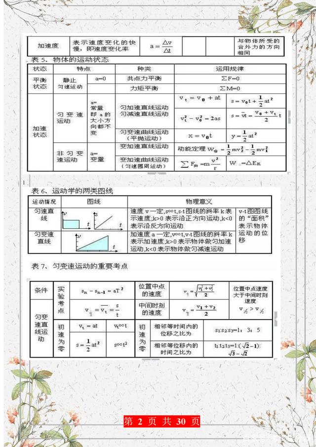 高考物理重点公式及概念，物理公式知识点大全