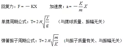 高考物理公式大整理，理科高中物理知识点大全