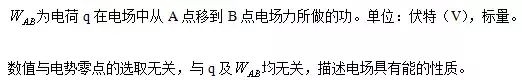 高考物理公式大整理，理科高中物理知识点大全