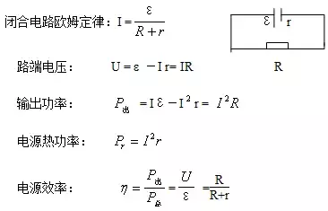 高考物理公式大整理，理科高中物理知识点大全