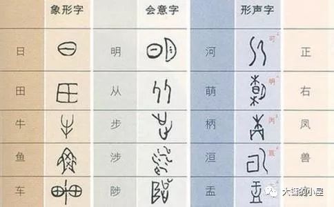 古代人是怎么识字的（古人说理和不说理识字法）