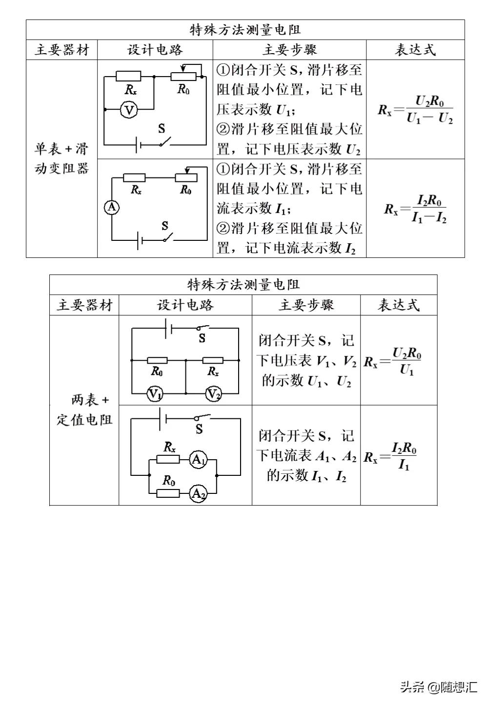 中考物理必考题型整理，力学热学电学等9大专题