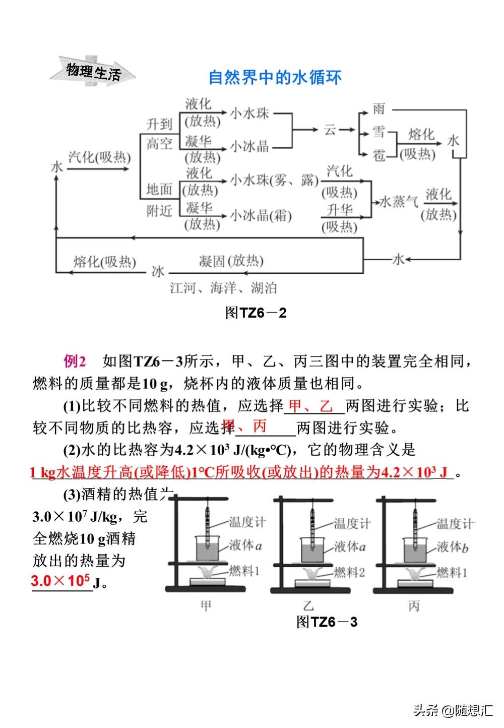 中考物理必考题型整理，力学热学电学等9大专题