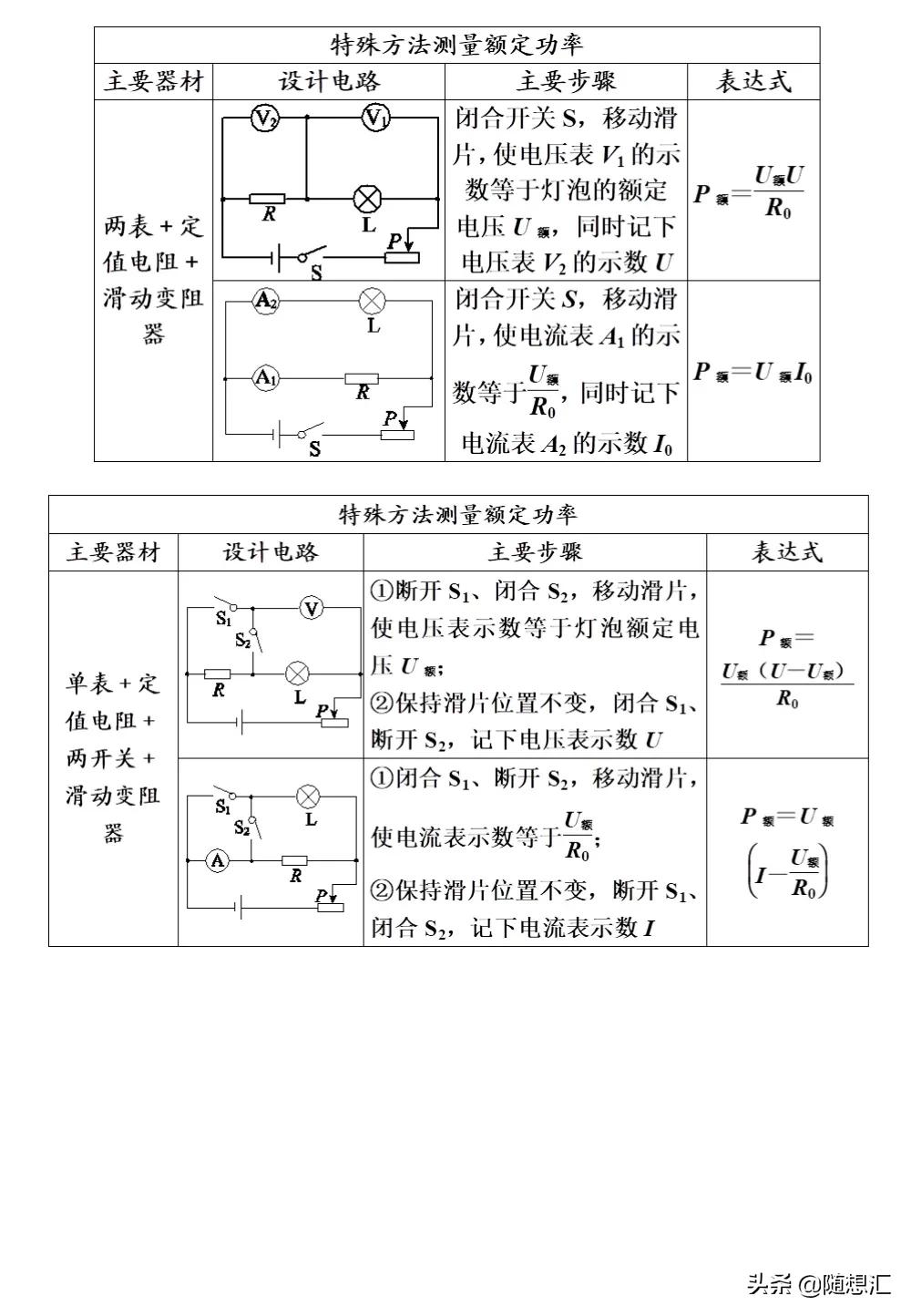 中考物理必考题型整理，力学热学电学等9大专题