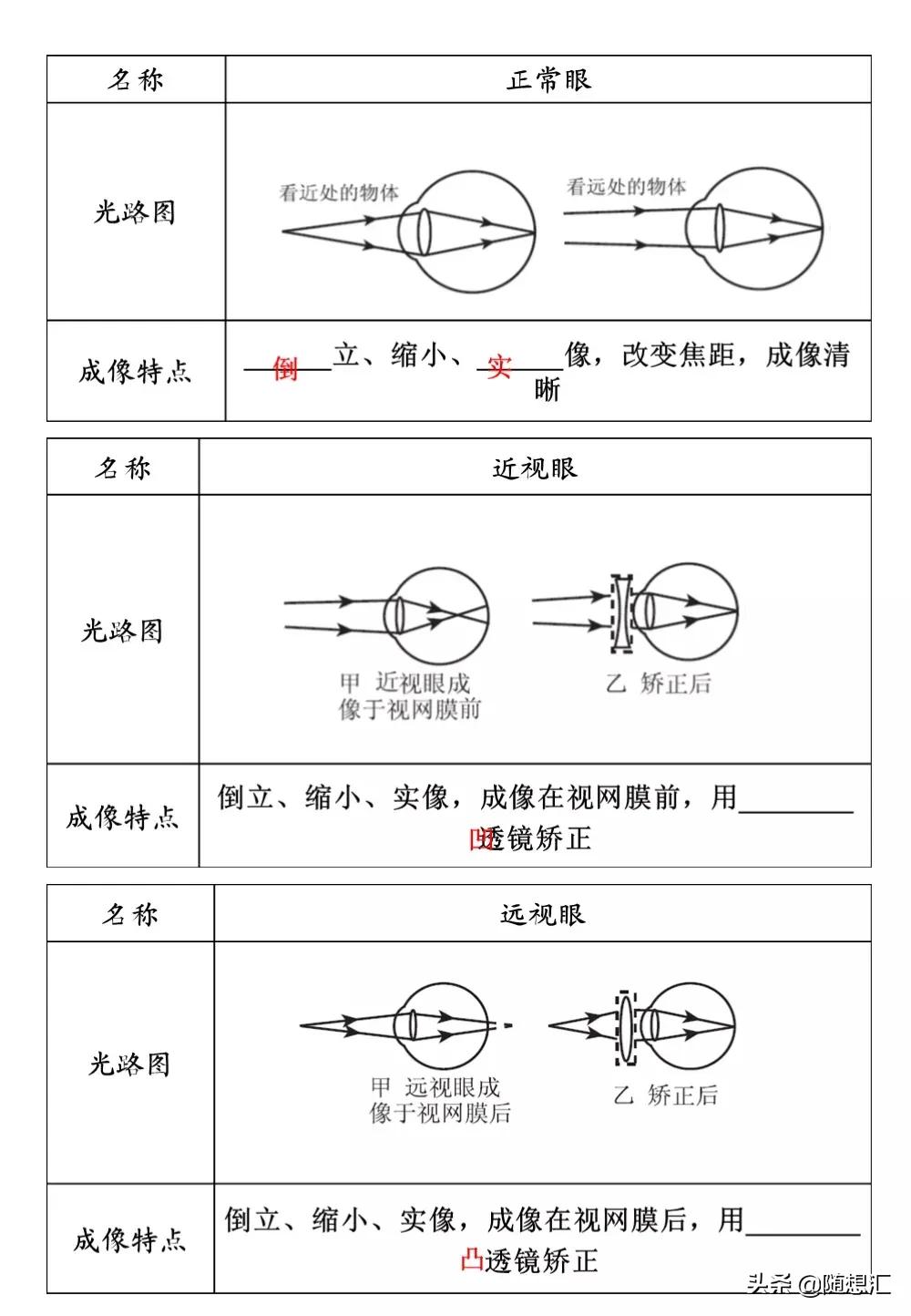 中考物理必考题型整理，力学热学电学等9大专题