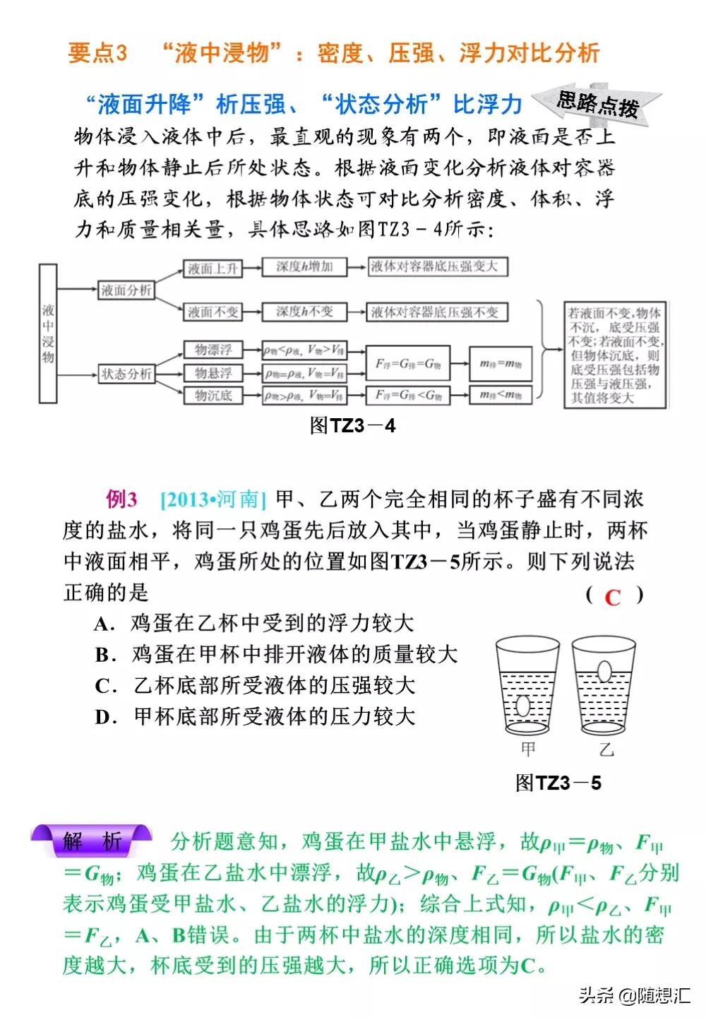 中考物理必考题型整理，力学热学电学等9大专题