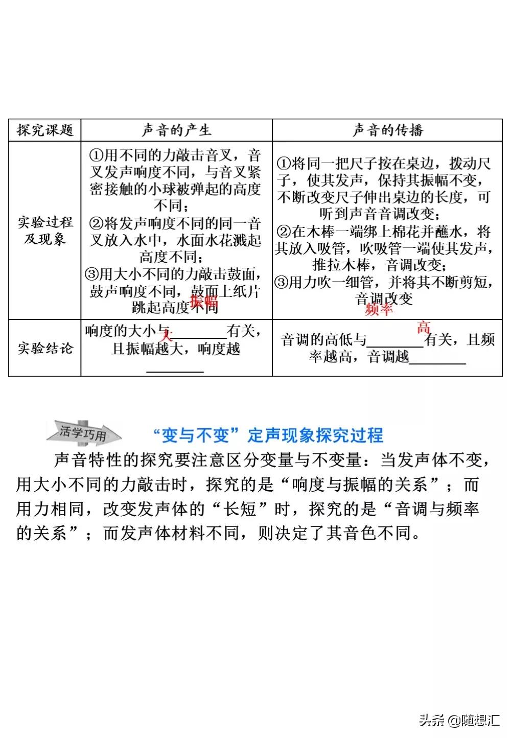 中考物理必考题型整理，力学热学电学等9大专题