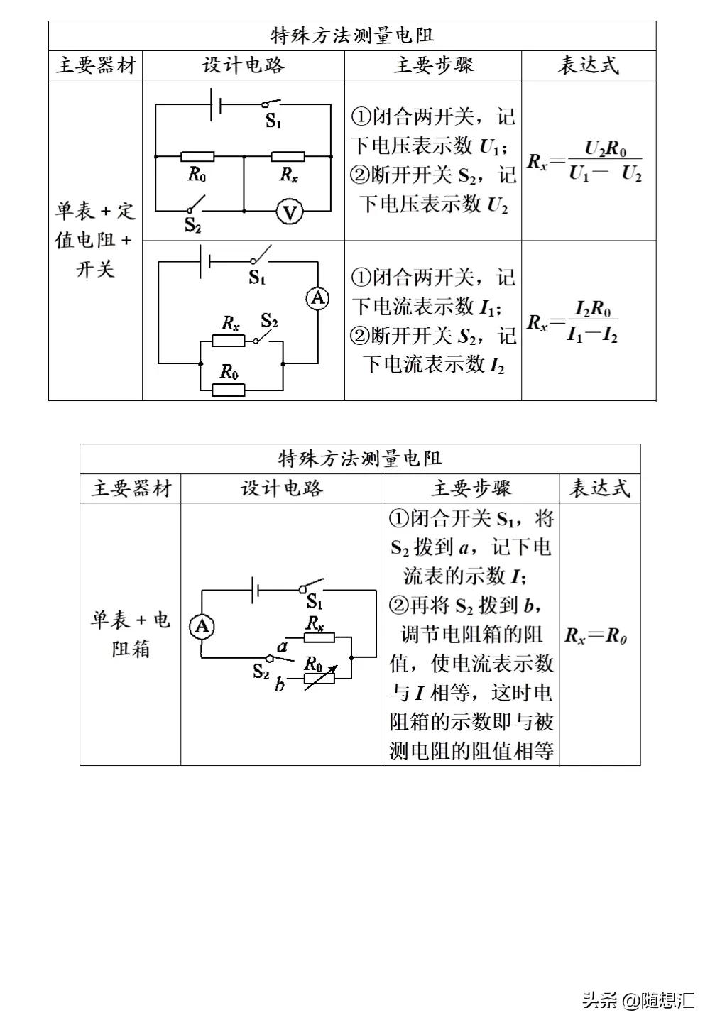 中考物理必考题型整理，力学热学电学等9大专题