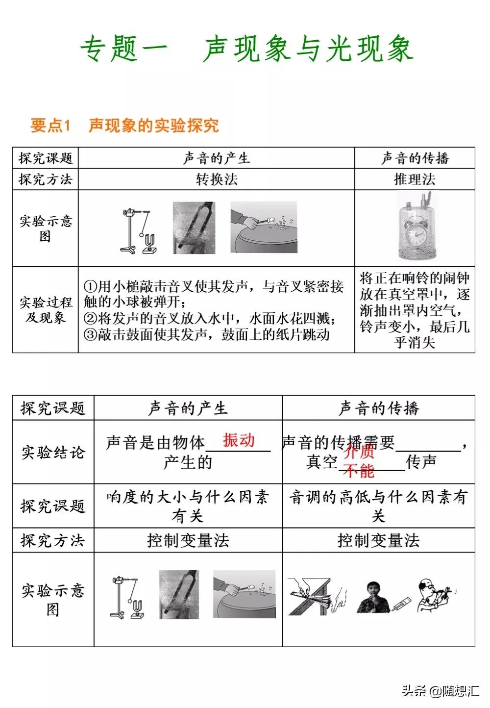 中考物理必考题型整理，力学热学电学等9大专题