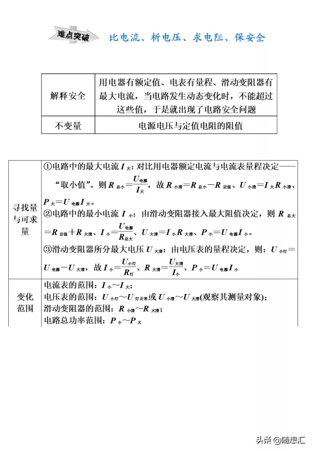 中考物理必考题型整理，力学热学电学等9大专题