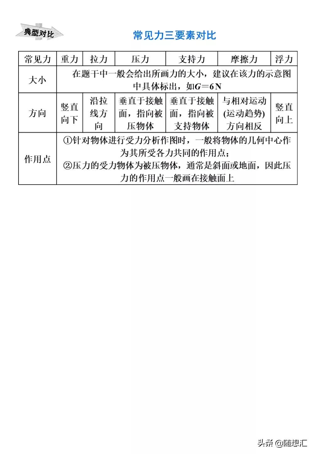 中考物理必考题型整理，力学热学电学等9大专题