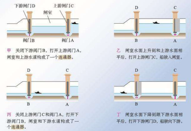 液体内部压强知识点归纳（液体压强特点及公式）